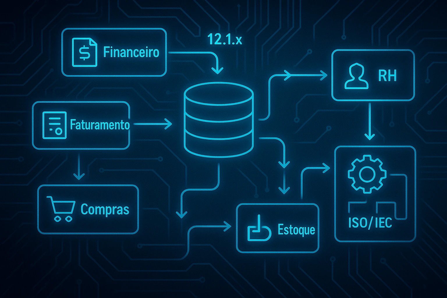 KPIs e BI